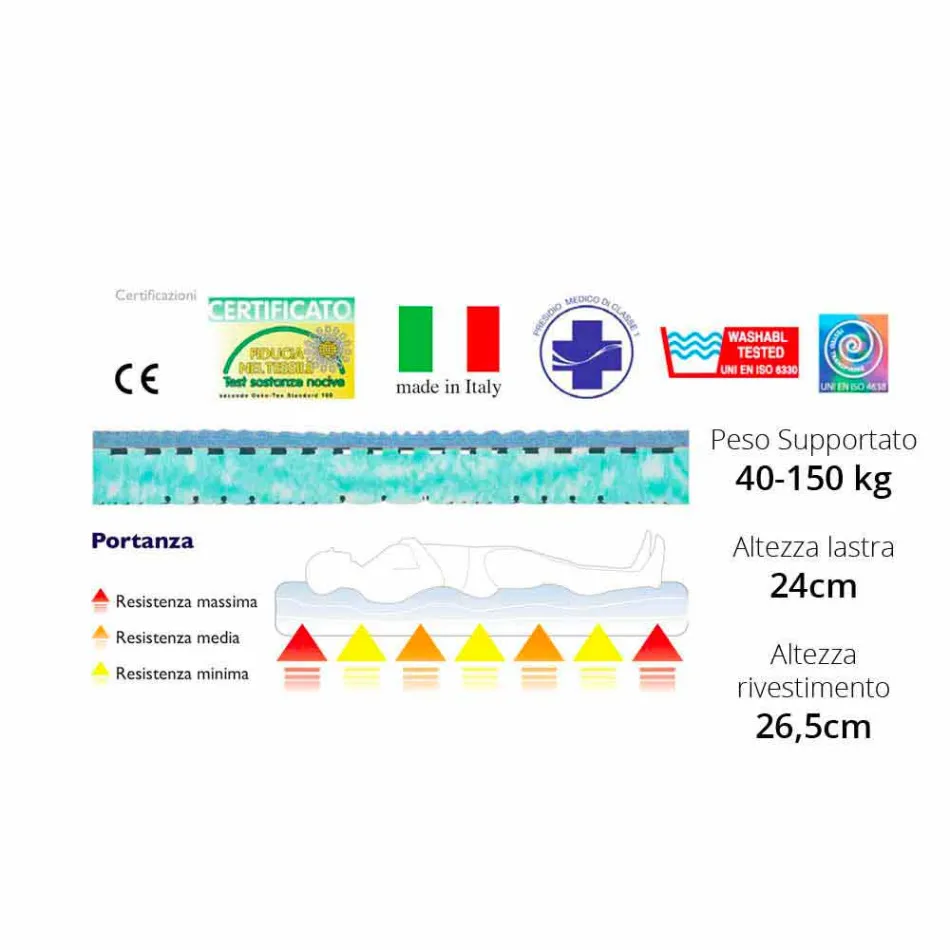 Mattress Bio Maxi Single Viadurini