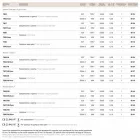 Brass wall and blown glass Loggia Viadurini