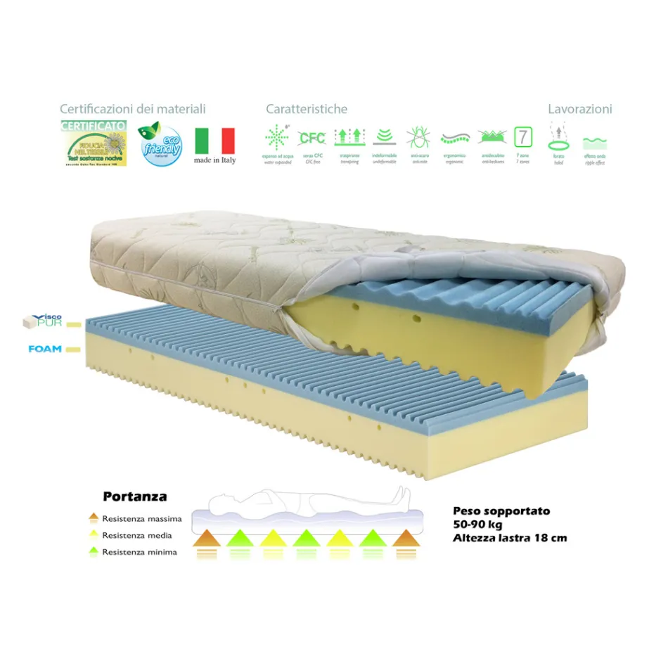 Bio Shape Double Mattress Viadurini