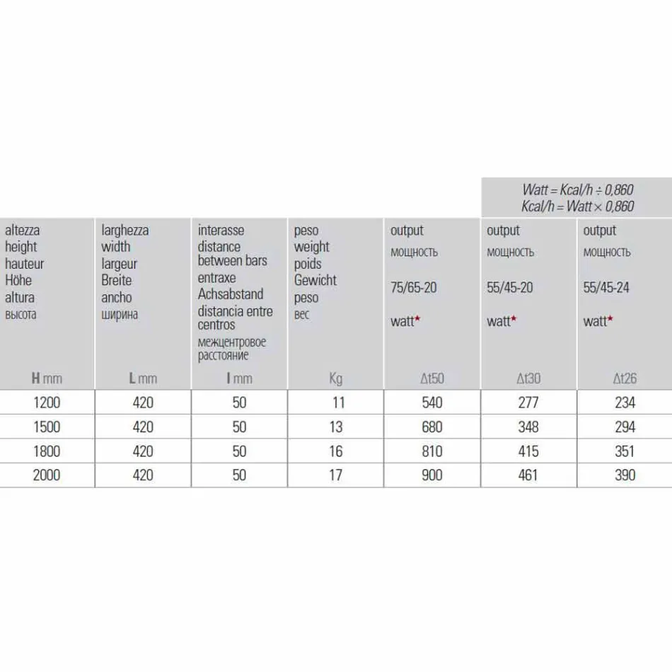 Vertical Design Hydraulic Wall Radiator in Steel 900 W - 1000 Queues Viadurini